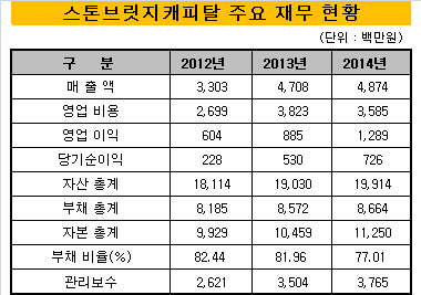 스톤브릿지_2014_재무