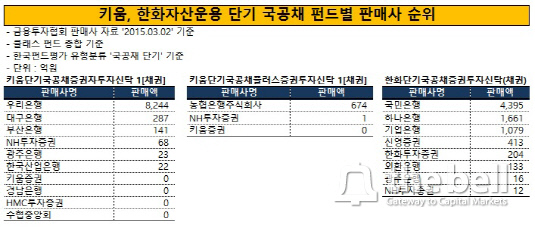 키움_한화 단기국공채펀드