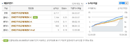 한화단기국공채펀드