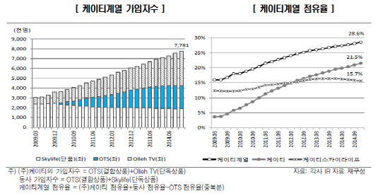 스카이라이프1