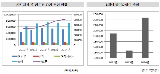 현대카드3