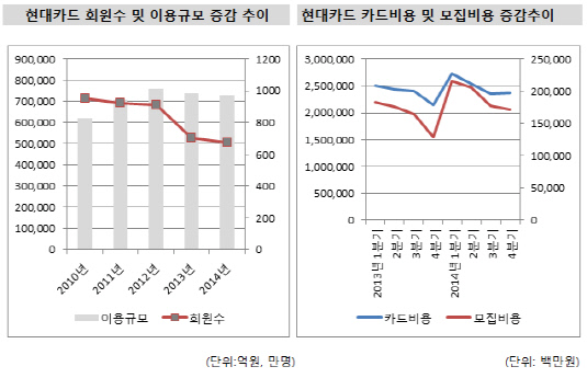 현대카드6