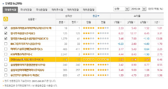 펀드등급_한화value포커스