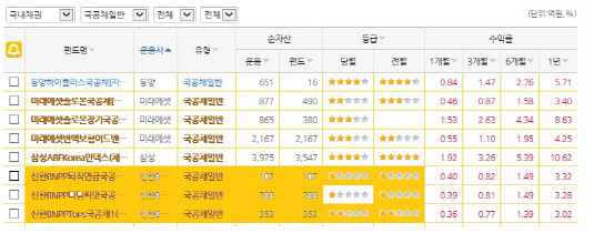 펀드등급_신한BNPP국공채