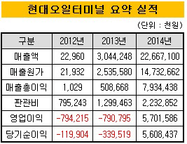 현대오일터미널