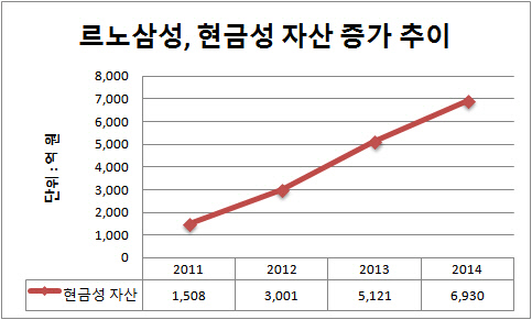 르노삼성