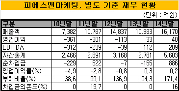 PSN마케팅