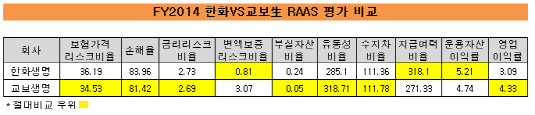 한화1