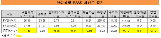 한화2