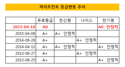 하이트진로