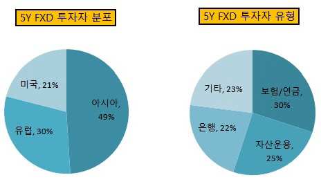 IBK기업은행