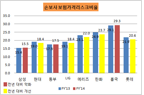 손보보험리스크