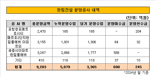 한림건설 분양공사 내역