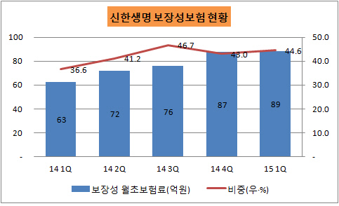 신한생명