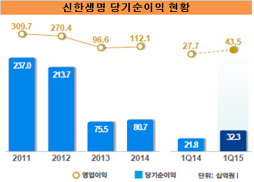 신한생명2