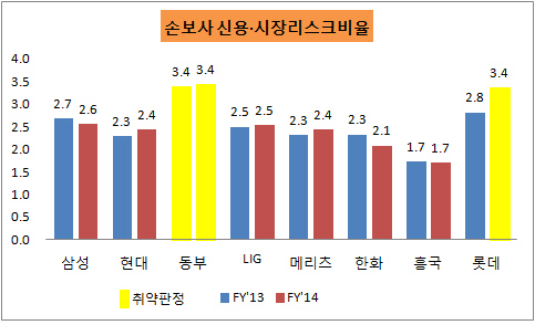 롯데1