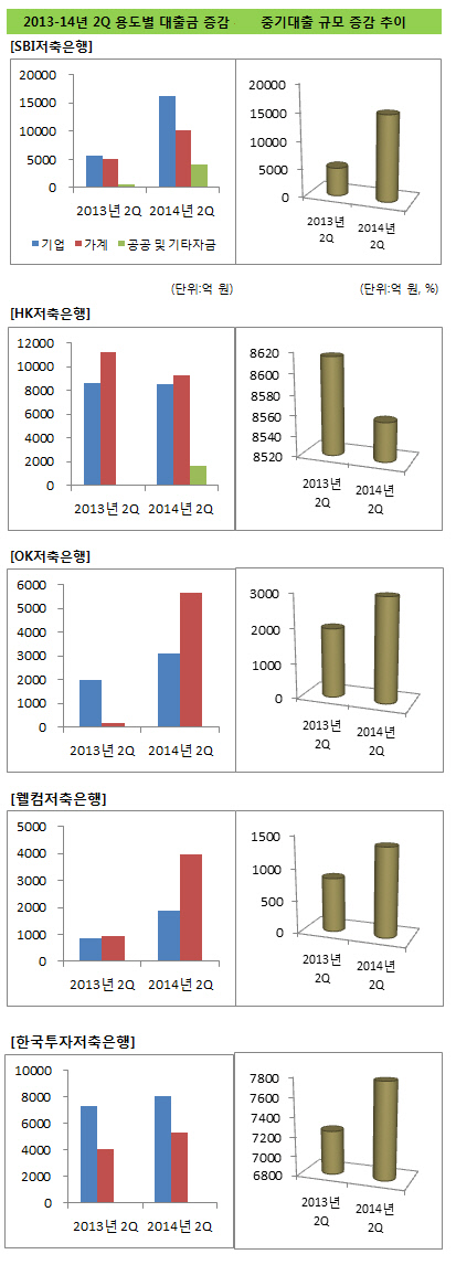 중기대출