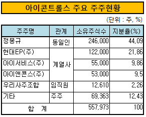 아이콘트롤스 주요 주주현황