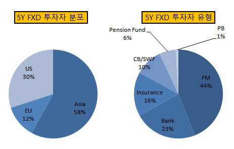 신한은행