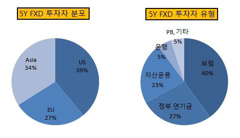 산업은행