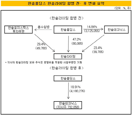 한솔홀딩스