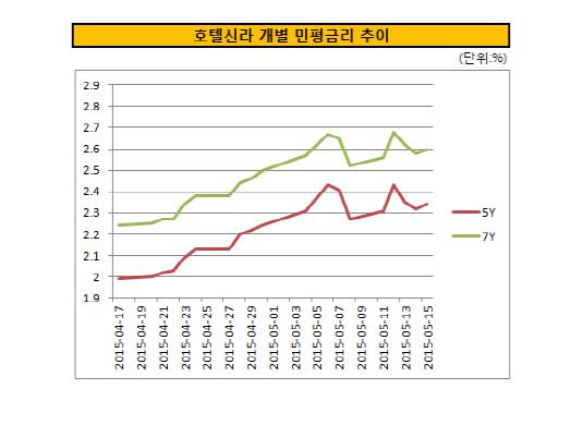 호텔신라