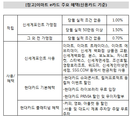 현대카드