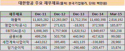 대한항공