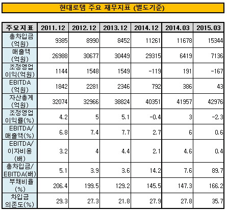 현대로템