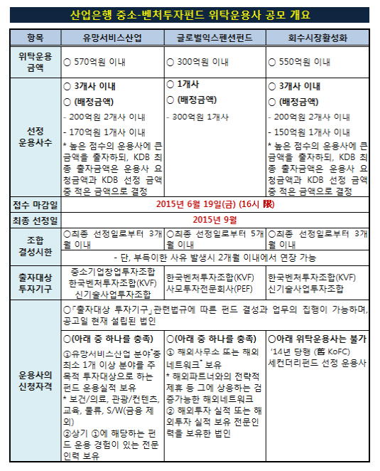 산은_간접금융실_위탁운용사