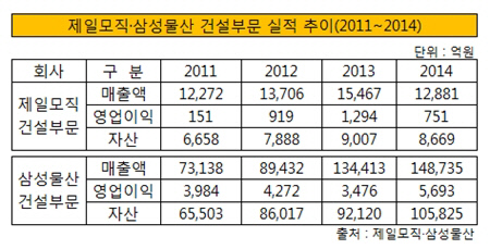 삼성물산 제일모직 합병