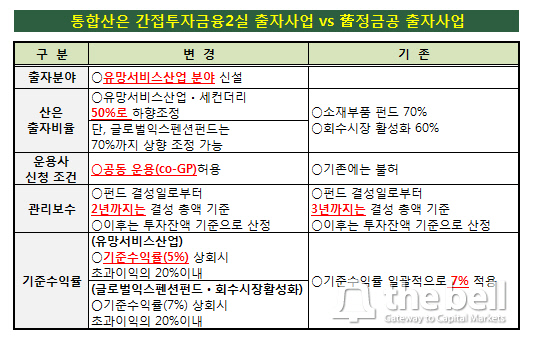 통합산은-정금공_달라진점