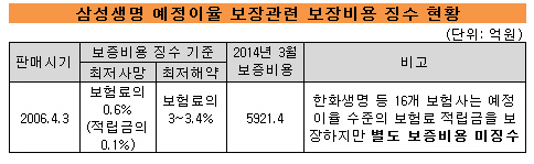 삼성