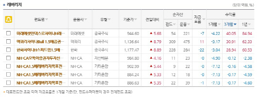 레버리지펀드 등급