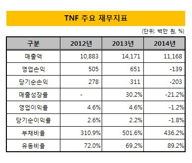 TNF_재무지표