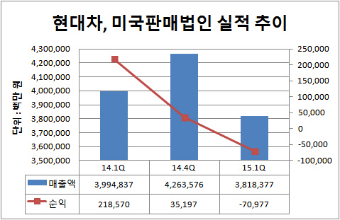 현대차