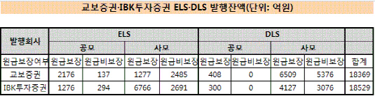 교보 DLS