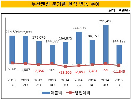 두산엔진