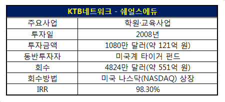 KTB네트워크_쉐얼스에듀