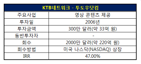 KTB네트워크_투도우닷컴