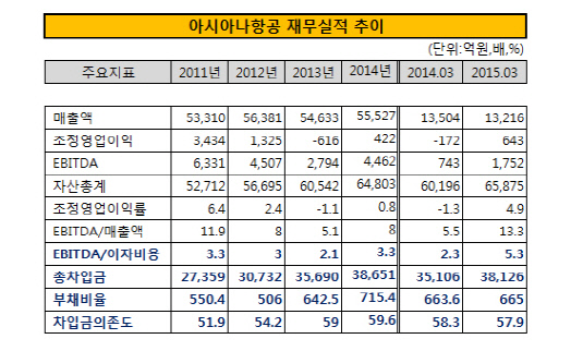 아시아나항공