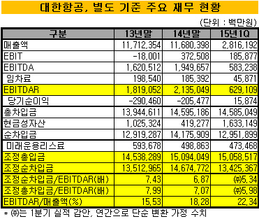 대한항공