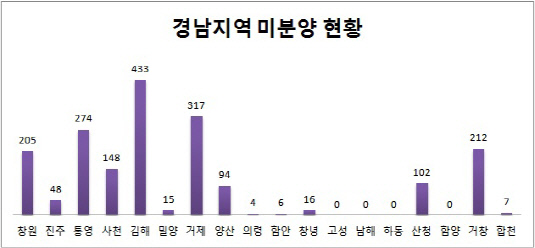 경남미분양 그패르2