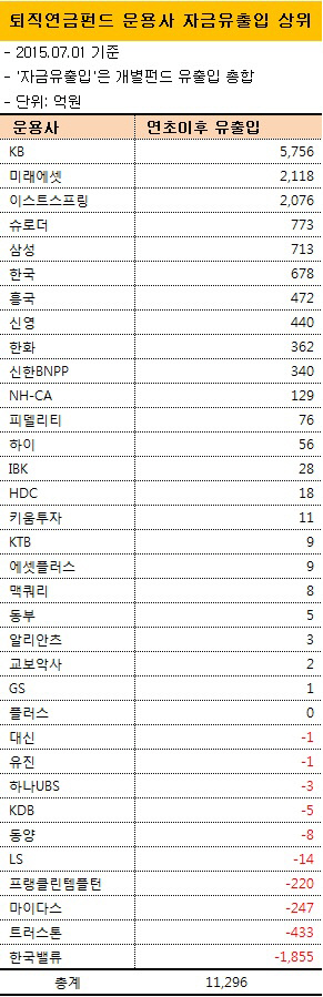 수정퇴직연금1