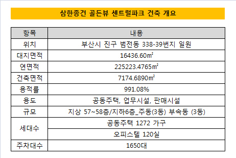 골든뷰 센트럴파크 건축개요