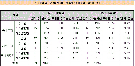 하나생명 변액보험