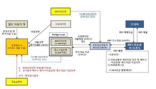 유동화사채 발행구조도_제출용_4