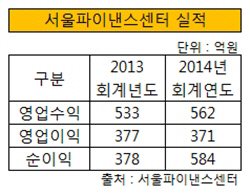 서울파이낸스센터 실적