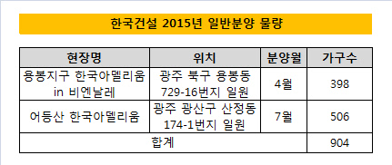 한국건설 일반분양 물량