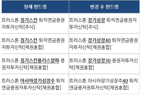 트러스톤칭기스칸펀드